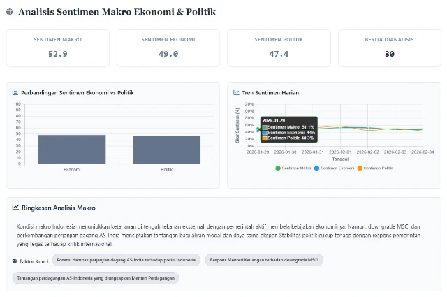 sentimen analyzer